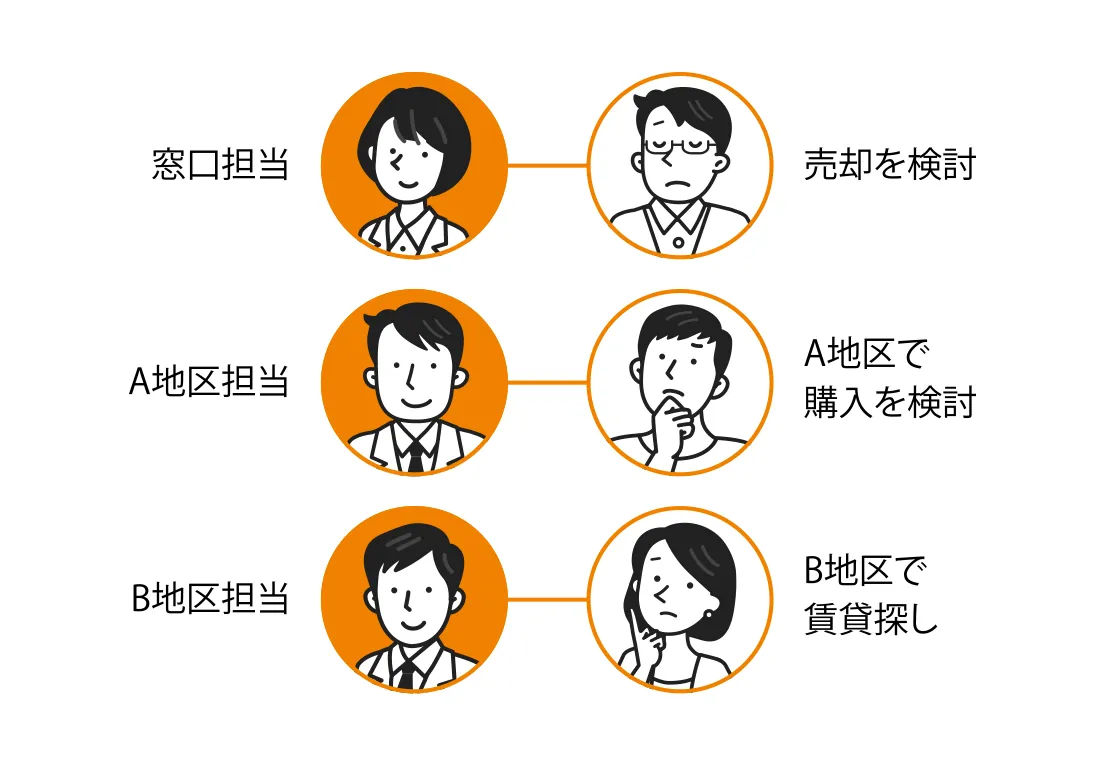 オペレーター機能